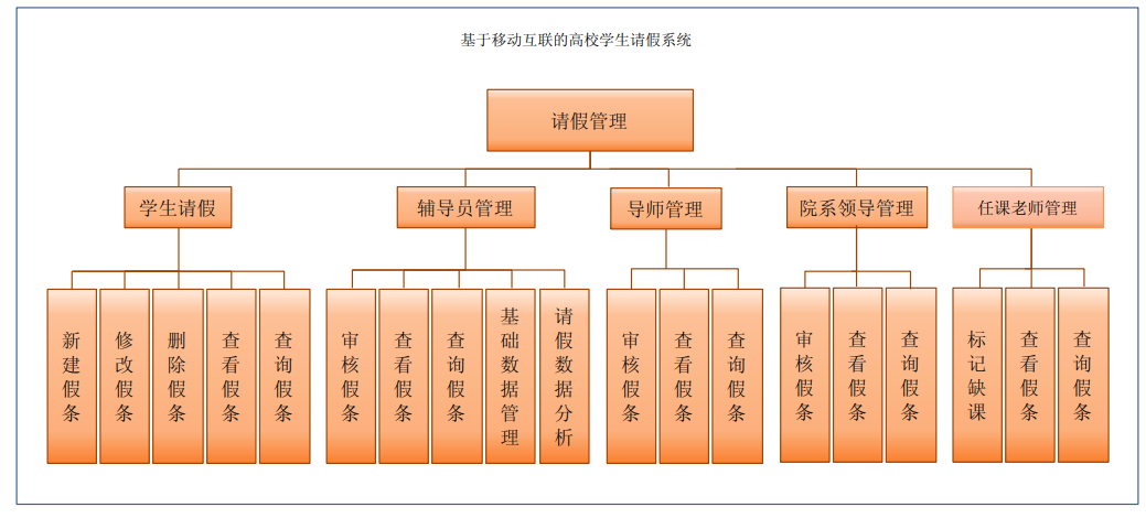 学生请假管理系统Java 学生请假管理系统设计_移动互联_02