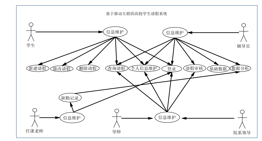 学生请假管理系统Java 学生请假管理系统设计_移动互联网_03