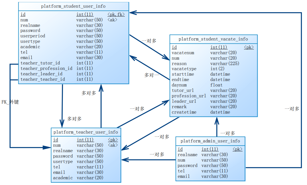 学生请假管理系统Java 学生请假管理系统设计_学生请假管理系统Java_04