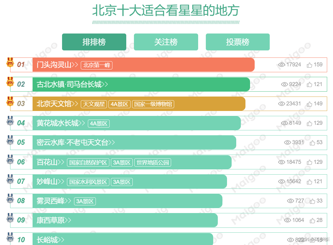 聚石塔docker 部署 聚石塔价格_选择结构