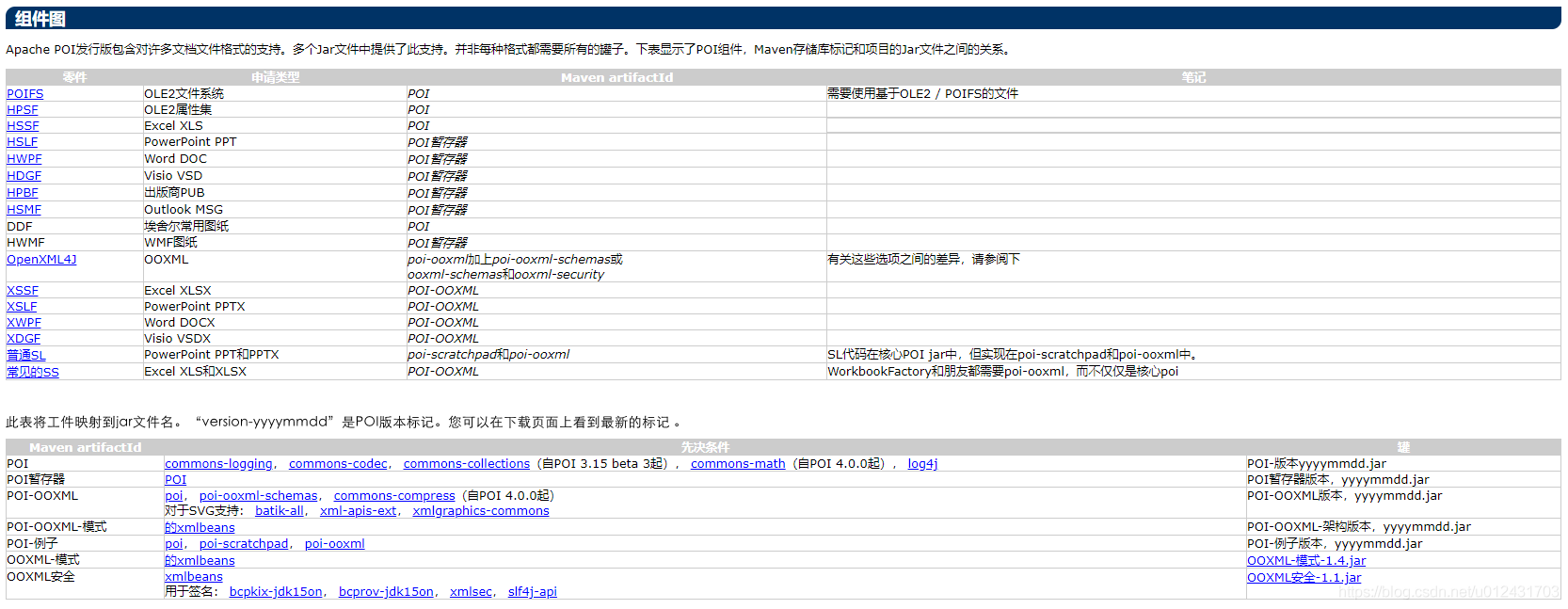 java读取Excel —— XSSFWorkbook 找不到该类_org.apache.poi.xssf