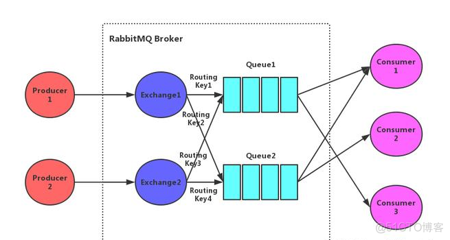 java 的消息中间件 java中间件mq_java连接rabbitmq