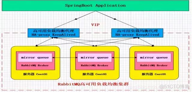 java 的消息中间件 java中间件mq_java 的消息中间件_02