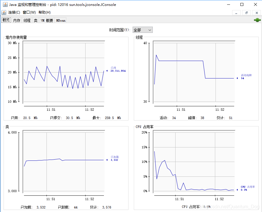 java 监控可视化 java可视化工具_应用程序_02