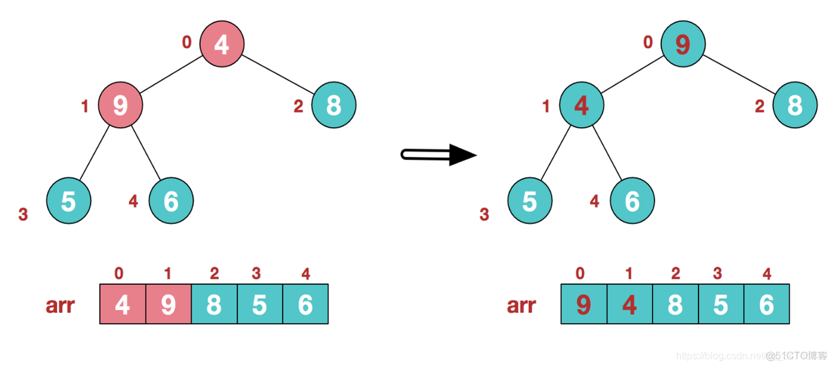 java 直接插入排序原理 java实现一种排序_java 直接插入排序原理_09