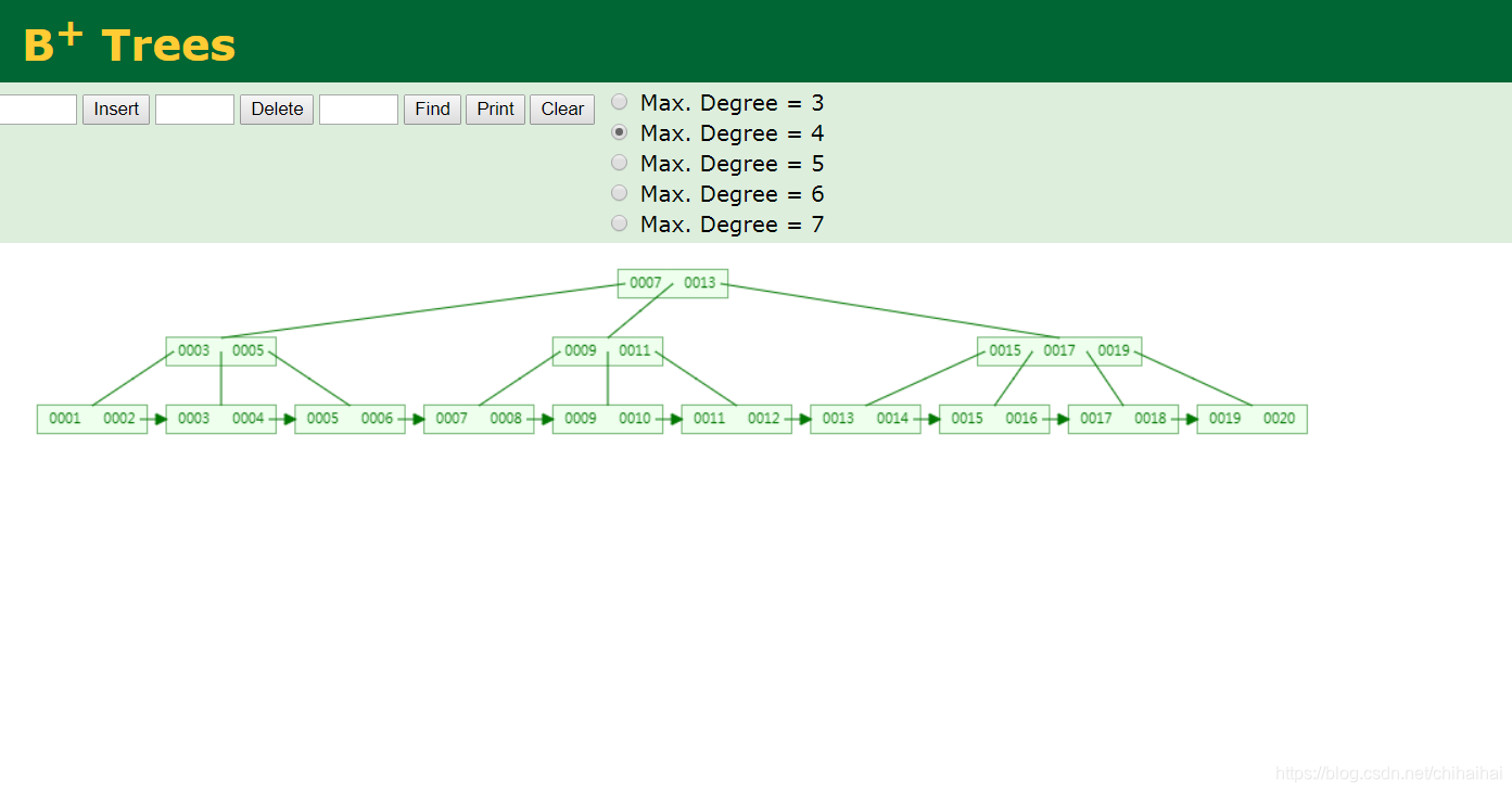 mysql增加索引耗时 mysql添加索引反而变慢_mysql增加索引耗时_02