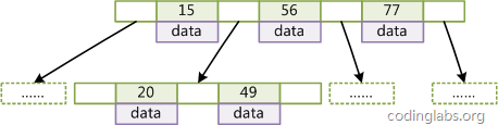 mysql增加索引耗时 mysql添加索引反而变慢_数据_03