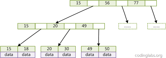 mysql增加索引耗时 mysql添加索引反而变慢_数据_04