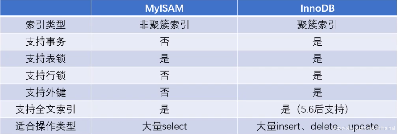 mysql增加索引耗时 mysql添加索引反而变慢_MYSQL---索引及优化_07