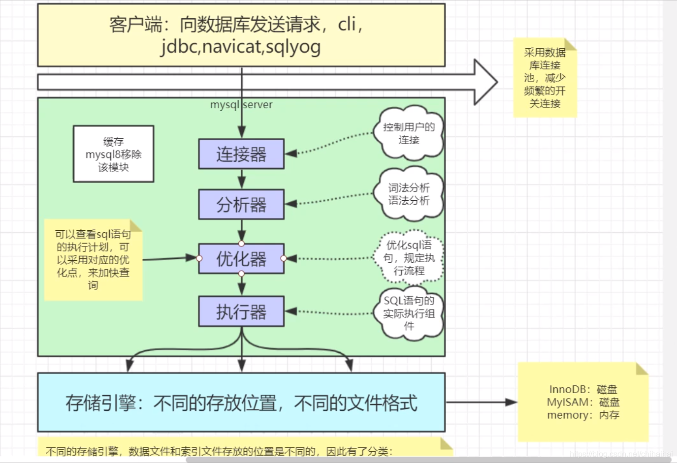 mysql增加索引耗时 mysql添加索引反而变慢_MYSQL---索引及优化_09