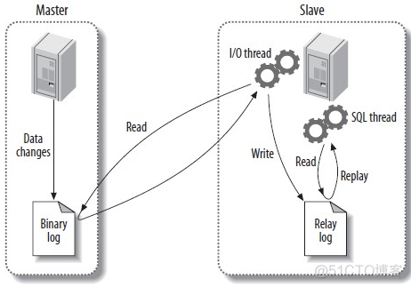 mysql多源复制重建从库 mysql并发复制_MySQL