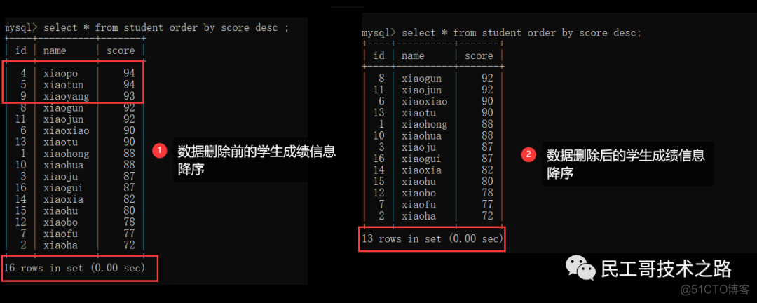 mysql 单表根据状态统计 mysql单表操作_mysql 单表根据状态统计_23