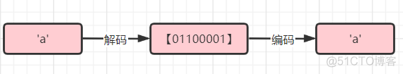 java 种基本数据类型 java基本数据类型详解_java 种基本数据类型_03