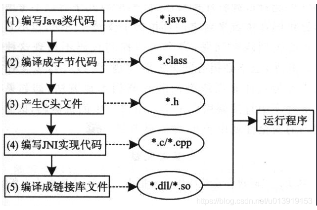 java 第三方 调用demo java调用第三方库_java 第三方 调用demo