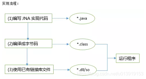 java 第三方 调用demo java调用第三方库_JNA_02