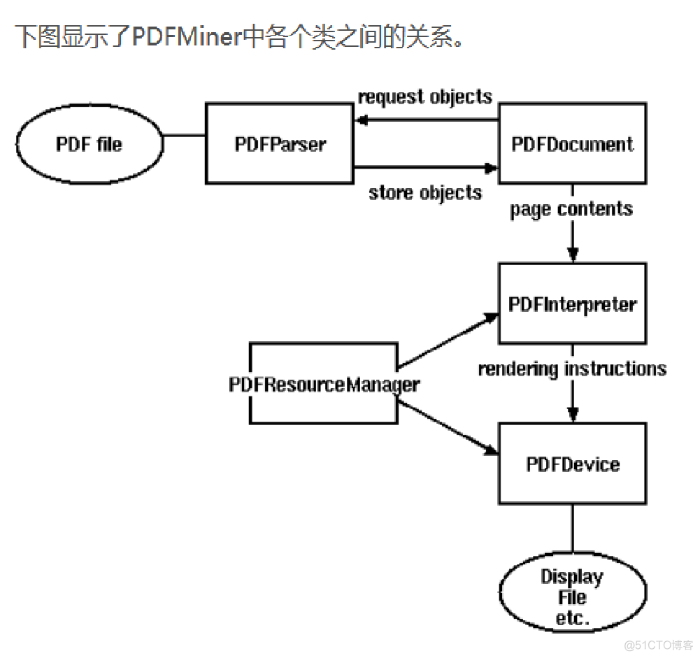 python解析elf文件 python pdf解析_python解析elf文件