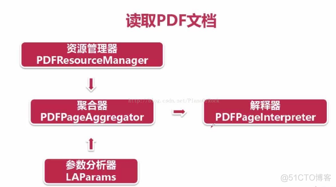 python解析elf文件 python pdf解析_python_03