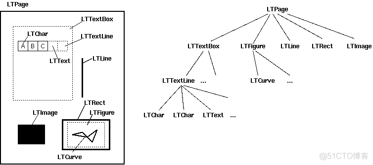 python解析elf文件 python pdf解析_python解析elf文件_05