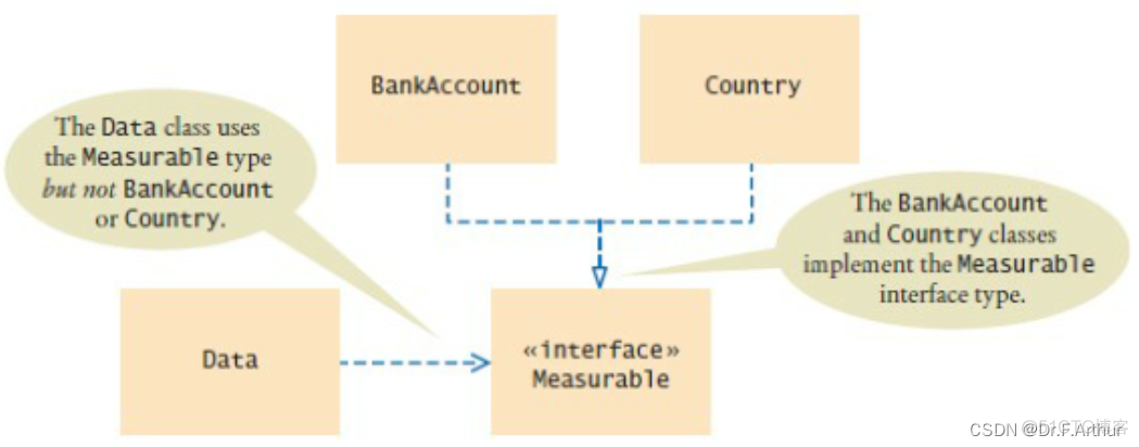 java 接口 doc java 接口 调用 类_java 接口 doc