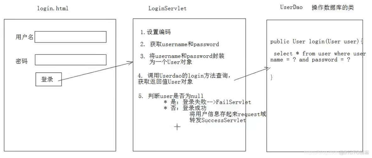 java 系统用户名 java user_User