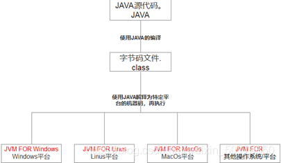 java 系统组成 java有哪些系统_java 系统组成