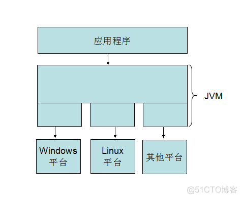 java 系统运维平台 java运维是做什么的_php_03