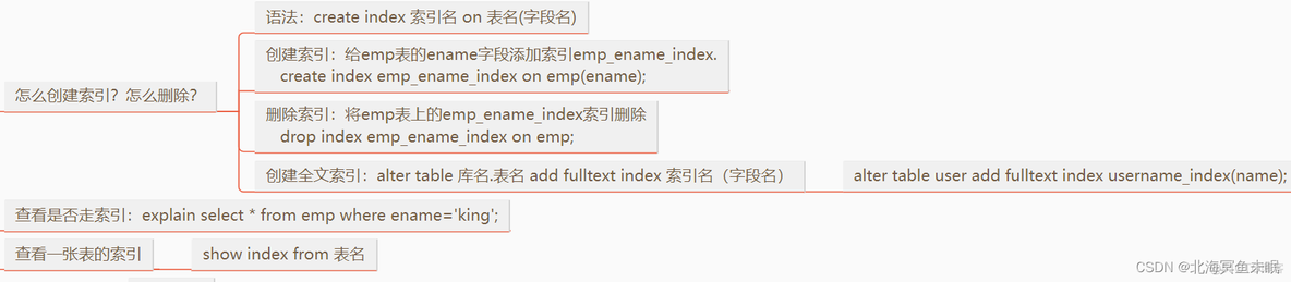 mysql 查看库的存储引擎 查询mysql存储引擎命令_mysql 查看库的存储引擎_05