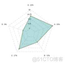 android 扇形选择 扇形模式图片_数据