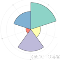 android 扇形选择 扇形模式图片_数据分析_03