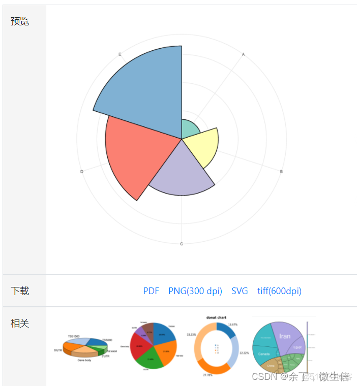 android 扇形选择 扇形模式图片_数据分析_09