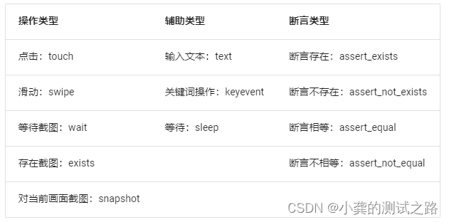 airtest ide怎么链接ios手机 airtest连接手机_android_08