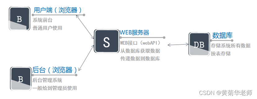 java开发可行性 java技术可行性分析怎么写_JAVA