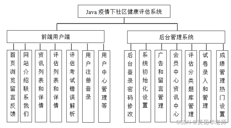 java开发可行性 java技术可行性分析怎么写_数据库_02