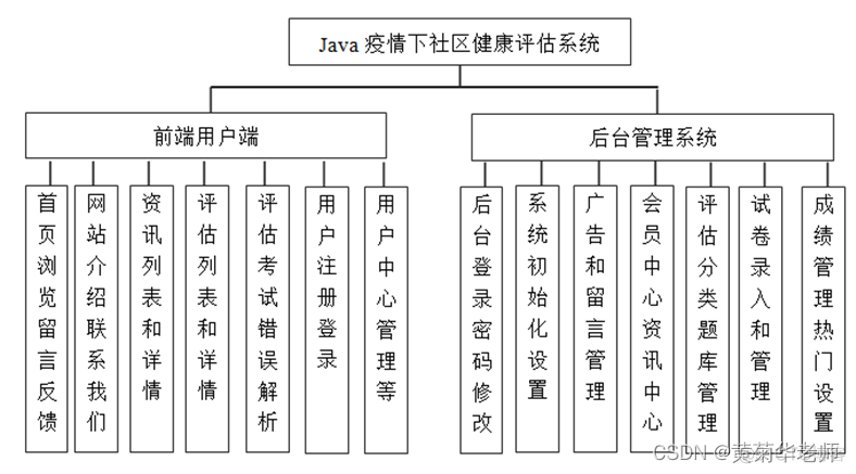 java开发可行性 java技术可行性分析怎么写_JAVA_02