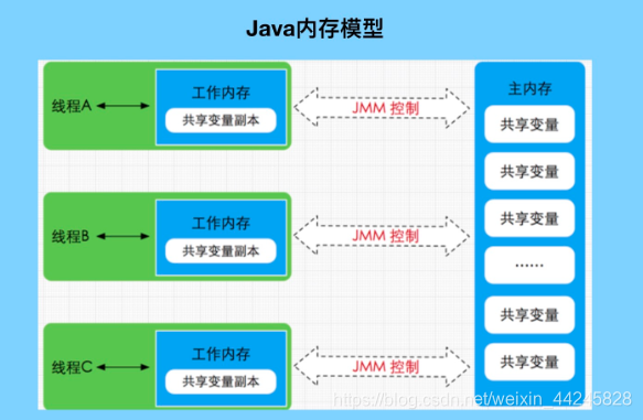 java 将信息写入内存的类 java写内存读写_java 将信息写入内存的类