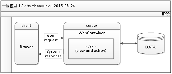 java 网站的框架设计 javaweb界面框架_javaweb