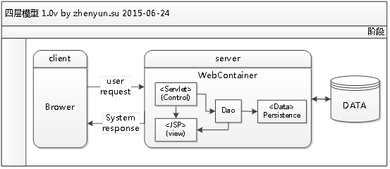 java 网站的框架设计 javaweb界面框架_java web技术范围_04