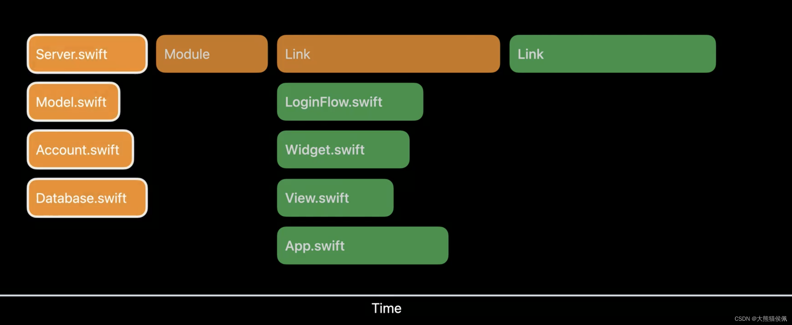 iOS 修改项目运行xcode版本 xcode更新_WWDC 2022_10