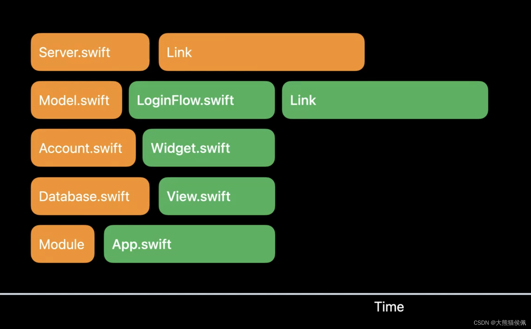 iOS 修改项目运行xcode版本 xcode更新_iOS 修改项目运行xcode版本_11