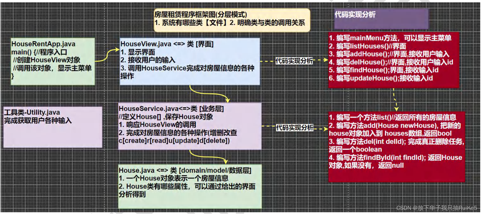 java 营销活动 设计 java项目设计案例_设计模式