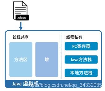 java 虚拟机语言 java在虚拟机怎么运行_java 虚拟机语言