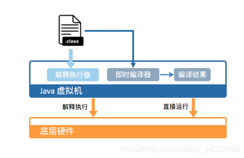 java 虚拟机语言 java在虚拟机怎么运行_java 虚拟机语言_02