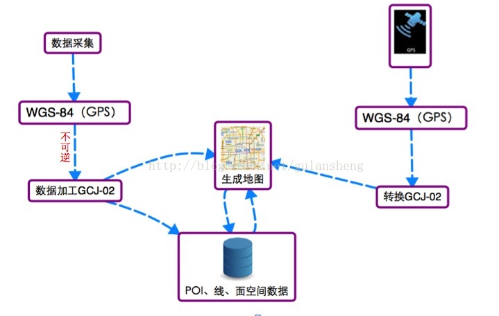 java 计算两点之间的路线 java计算点到直线的距离_Java_05