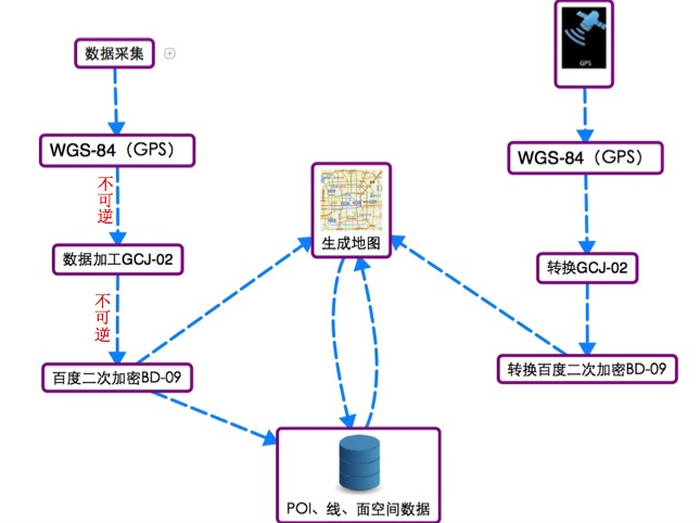 java 计算两点之间的路线 java计算点到直线的距离_java 计算两点之间的路线_06