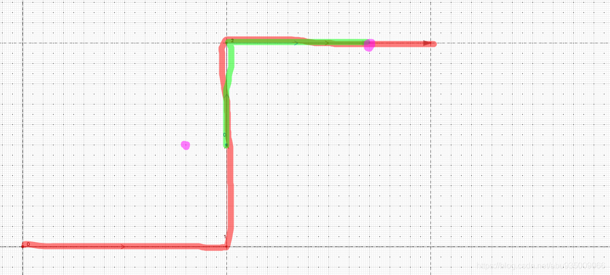 java 计算两点之间的路线 java计算点到直线的距离_System_16