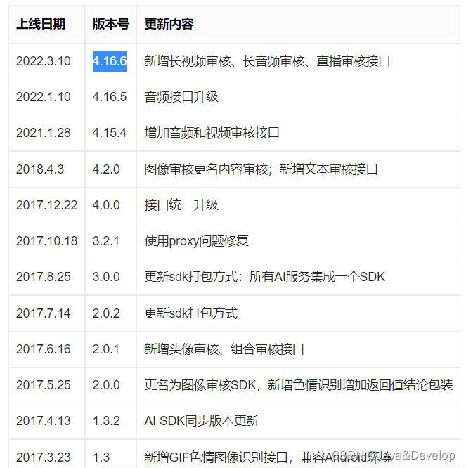 java 识别汉子 java实现ocr文字识别_百度云_02