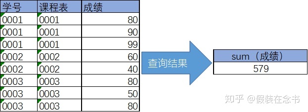 mysql中查询男生人数 mysql中查看表中女生的人数_MySQL_05