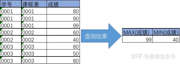 mysql中查询男生人数 mysql中查看表中女生的人数_mysql中查询男生人数_07