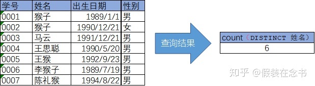 mysql中查询男生人数 mysql中查看表中女生的人数_MySQL_08