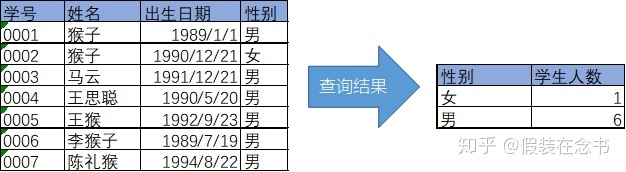 mysql中查询男生人数 mysql中查看表中女生的人数_MySQL_09